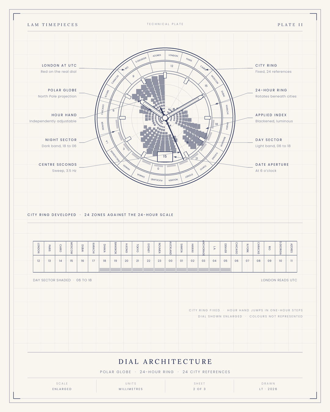 Omega Aqua Terra Worldtimer — dial architecture