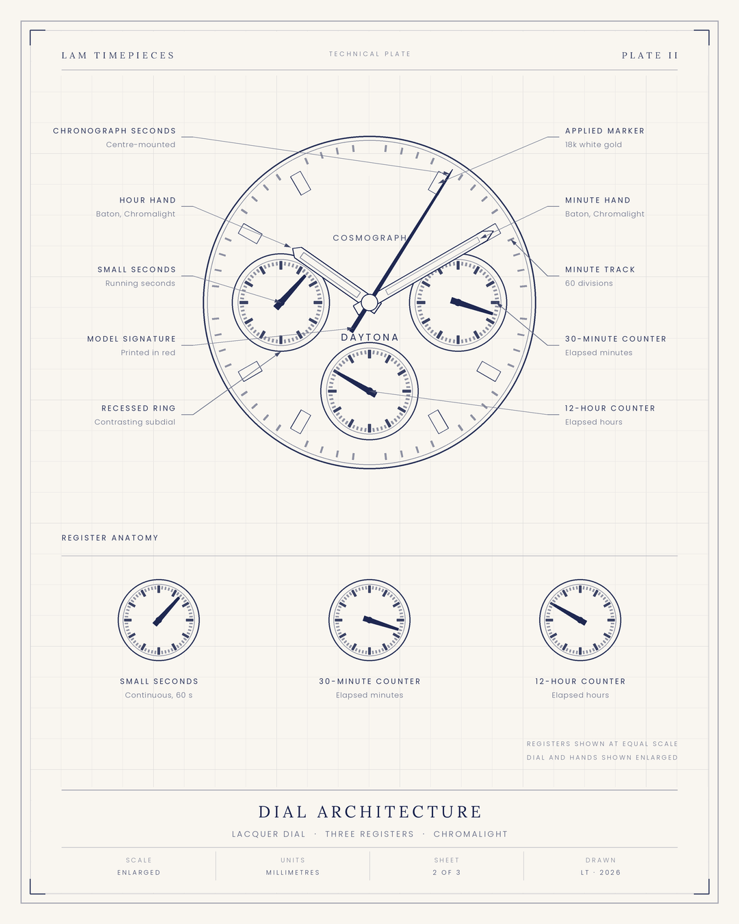 Rolex Daytona 126500LN — dial architecture