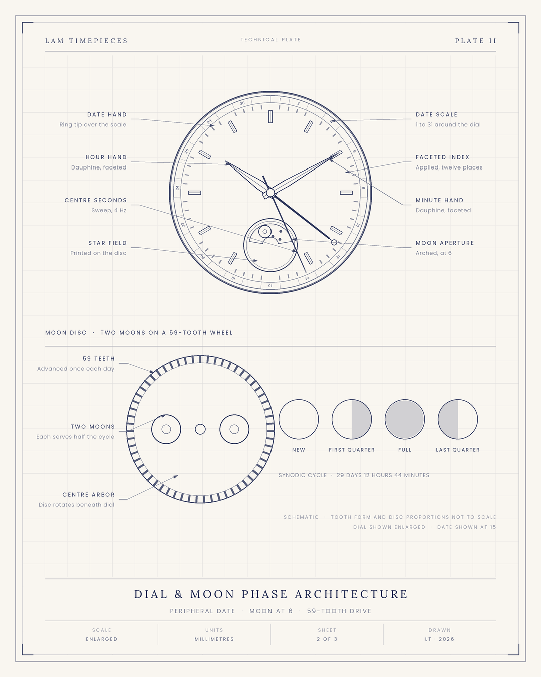 Jaeger-LeCoultre Master Ultra Thin Moon — dial and moonphase